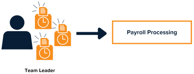 A clock and a payout

Description automatically generated with medium confidence